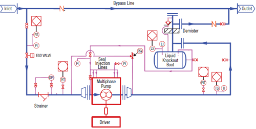 Multiphase Blow Down Unit (MBDU) - Restart Shut-In Wells - Leistritz