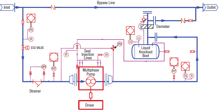 Multiphase Blow Down Unit - Leistritz Advanced Technologies Corporation