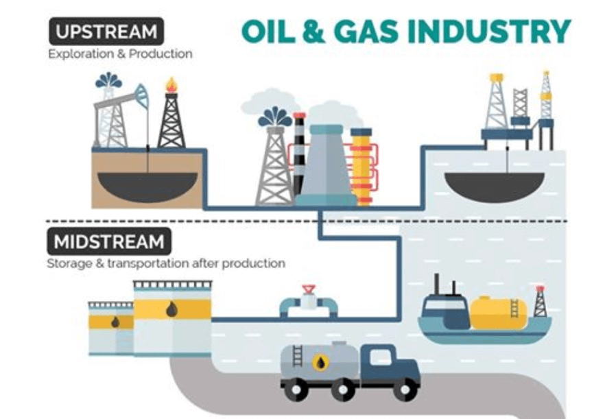 Oil & gas deals production