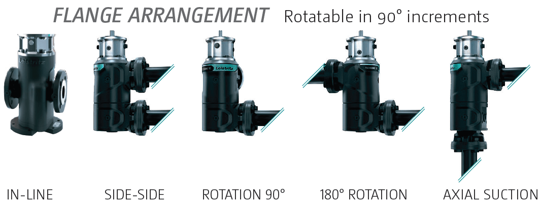 Flexcore Flange Arrangement