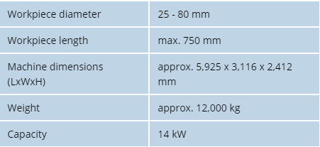 LWN 120IW Technical Data