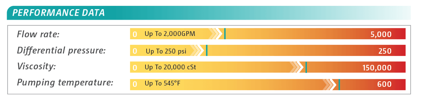 L2 Specifications