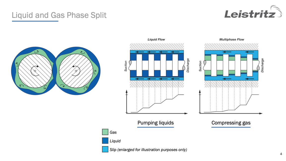 CO2 Capture and Multiphase Pumping Leistritzcorp