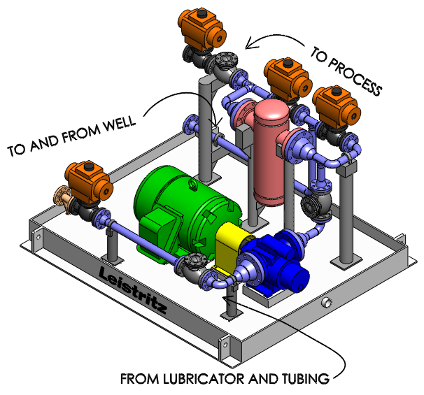 Leistritz Plunger assist multiphase pump PAMP